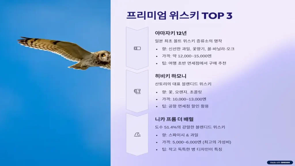 프리미엄 위스키 TOP3