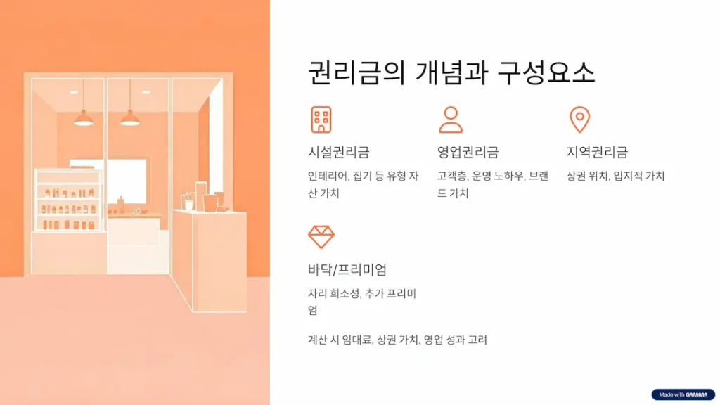 권리금의 개념과 구성요소