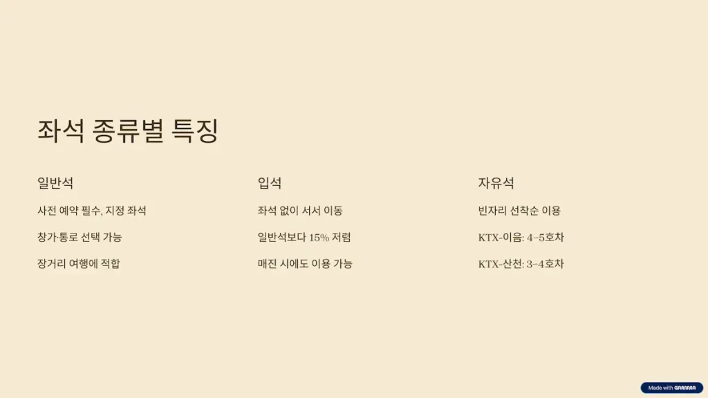 좌석 종류별 특징
