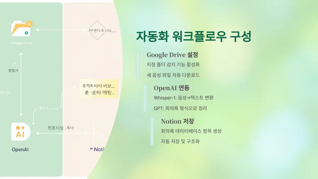 자동화 워크플로우 구성