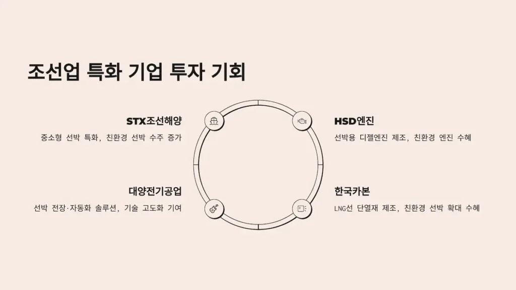 조선업 특화 기업 투자 기회