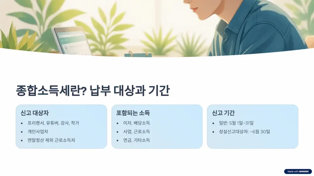 종합소득세란 납부 대상과 기간