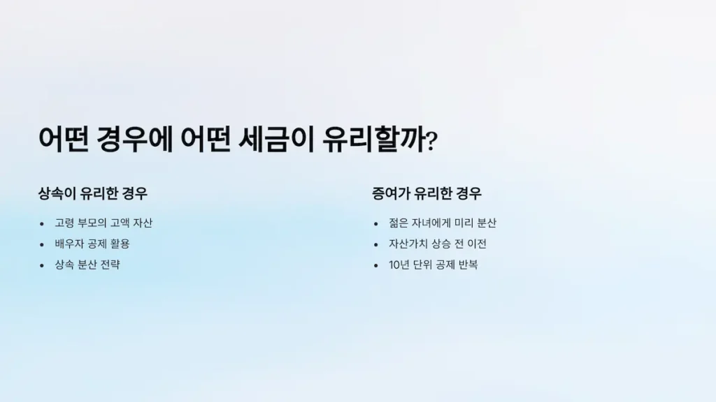 어떤 경우에 어떤 세금이 유리할까?