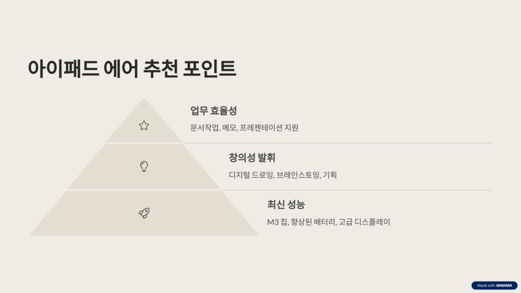 아이패드 에어 추천 포인트