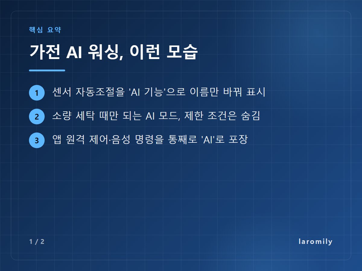 가전 AI 워싱, 이런 모습 — 센서 자동조절을 'AI 기능'으로 이름만 바꿔 표시 / 소량 세탁 때만 되는 AI 모드, 제한 조건은 숨김 / 앱 원격 제어·음성 명령을 통째로 'AI'로 포장