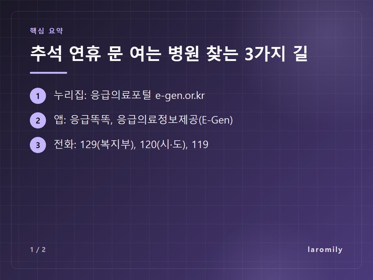 추석 연휴 문 여는 병원 찾는 3가지 길 — 누리집: 응급의료포털 e-gen.or.kr / 앱: 응급똑똑, 응급의료정보제공(E-Gen) / 전화: 129(복지부), 120(시·도), 119
