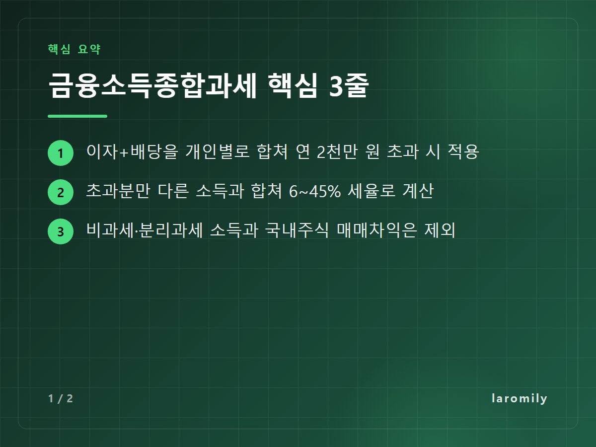 금융소득종합과세 핵심 3줄 — 이자+배당을 개인별로 합쳐 연 2천만 원 초과 시 적용 / 초과분만 다른 소득과 합쳐 6~45% 세율로 계산 / 비과세·분리과세 소득과 국내주식 매매차익은 제외