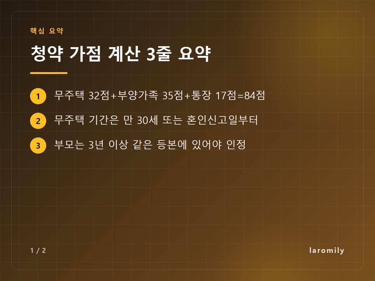 청약 가점 계산 3줄 요약 — 무주택 32점+부양가족 35점+통장 17점=84점 / 무주택 기간은 만 30세 또는 혼인신고일부터 / 부모는 3년 이상 같은 등본에 있어야 인정