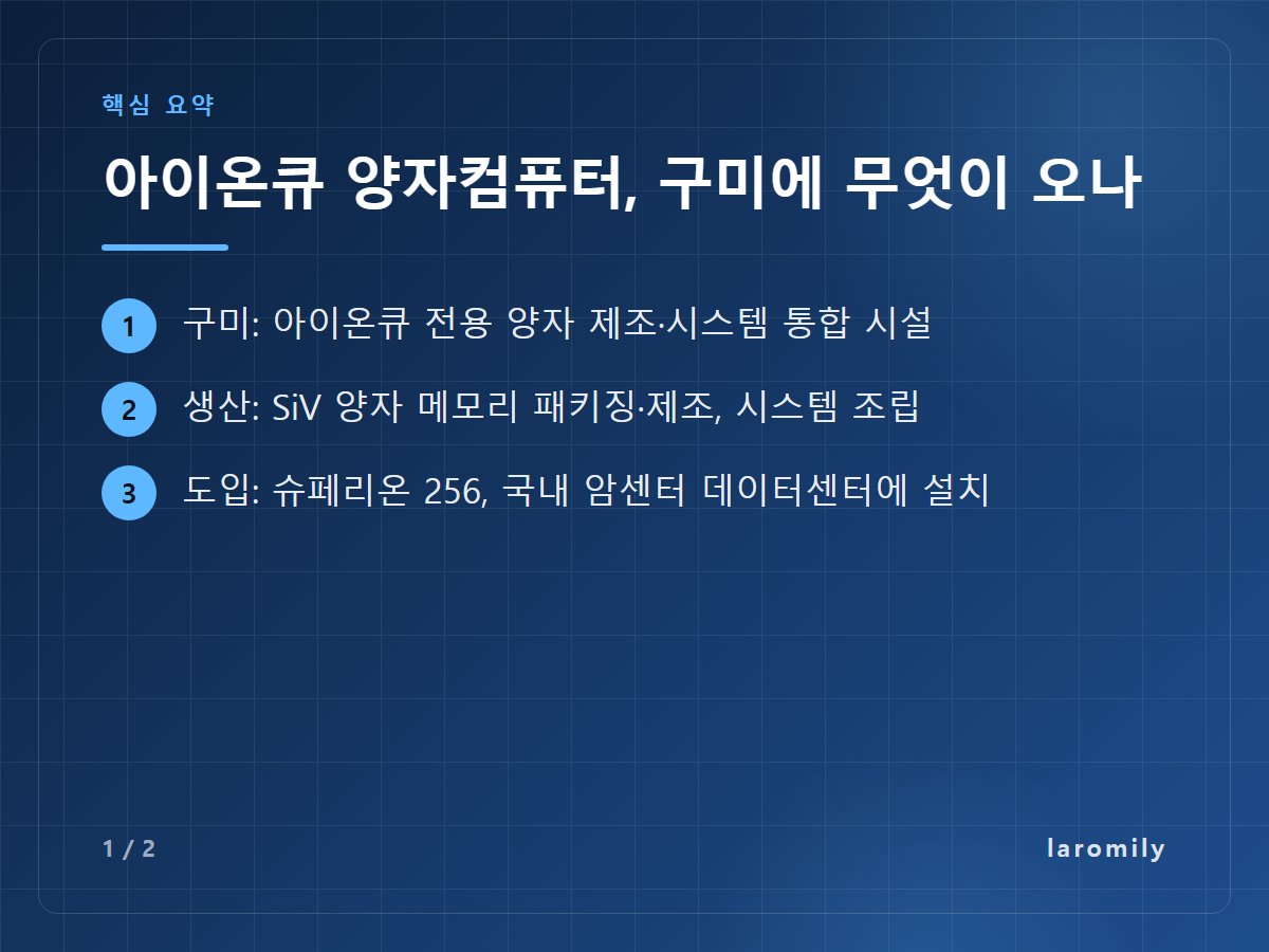 아이온큐 양자컴퓨터, 구미에 무엇이 오나 — 구미: 아이온큐 전용 양자 제조·시스템 통합 시설 / 생산: SiV 양자 메모리 패키징·제조, 시스템 조립 / 도입: 슈페리온 256, 국내 암센터 데이터센터에 설치