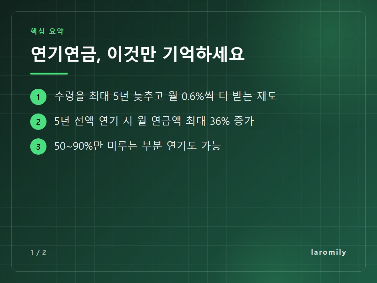 연기연금, 이것만 기억하세요 — 수령을 최대 5년 늦추고 월 0.6%씩 더 받는 제도 / 5년 전액 연기 시 월 연금액 최대 36% 증가 / 50~90%만 미루는 부분 연기도 가능