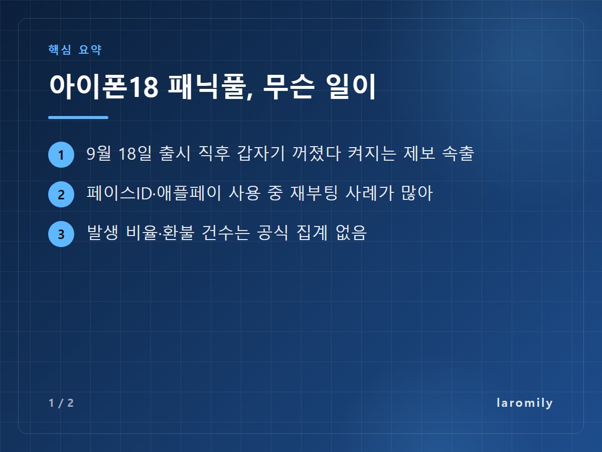 아이폰18 패닉풀, 무슨 일이 — 9월 18일 출시 직후 갑자기 꺼졌다 켜지는 제보 속출 / 페이스ID·애플페이 사용 중 재부팅 사례가 많아 / 발생 비율·환불 건수는 공식 집계 없음