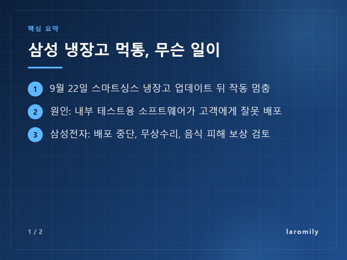 삼성 냉장고 먹통, 무슨 일이 — 9월 22일 스마트싱스 냉장고 업데이트 뒤 작동 멈춤 / 원인: 내부 테스트용 소프트웨어가 고객에게 잘못 배포 / 삼성전자: 배포 중단, 무상수리, 음식 피해 보상 검토
