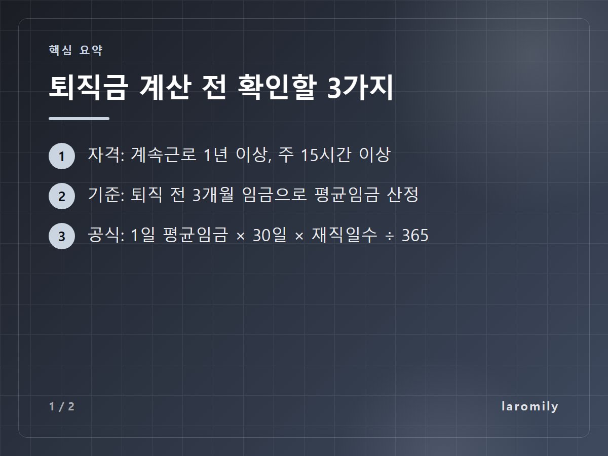퇴직금 계산 전 확인할 3가지 — 자격: 계속근로 1년 이상, 주 15시간 이상 / 기준: 퇴직 전 3개월 임금으로 평균임금 산정 / 공식: 1일 평균임금 × 30일 × 재직일수 ÷ 365