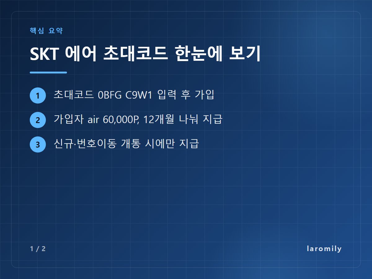 SKT 에어 초대코드 한눈에 보기 — 초대코드 0BFG C9W1 입력 후 가입 / 가입자 air 60,000P, 12개월 나눠 지급 / 신규·번호이동 개통 시에만 지급