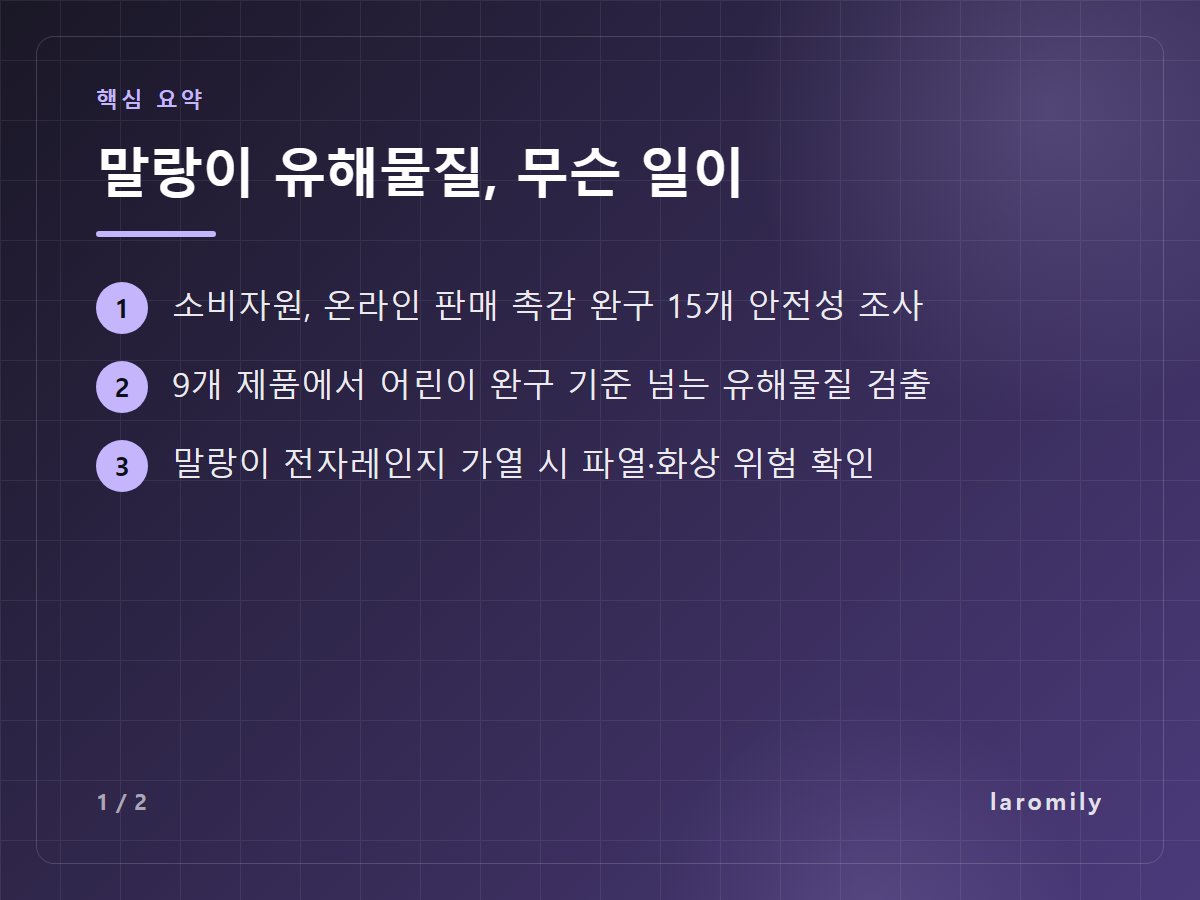 말랑이 유해물질, 무슨 일이 — 소비자원, 온라인 판매 촉감 완구 15개 안전성 조사 / 9개 제품에서 어린이 완구 기준 넘는 유해물질 검출 / 말랑이 전자레인지 가열 시 파열·화상 위험 확인