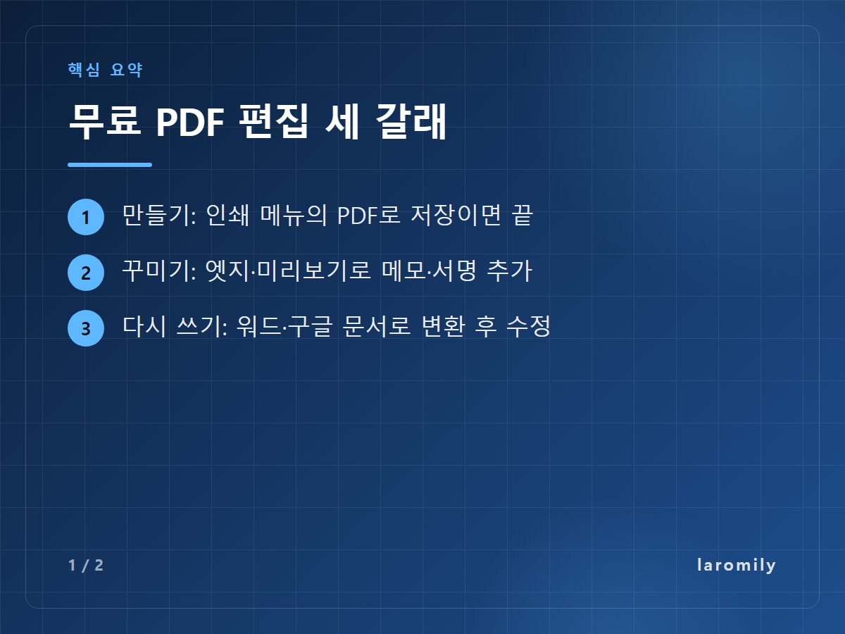 무료 PDF 편집 세 갈래 — 만들기: 인쇄 메뉴의 PDF로 저장이면 끝 / 꾸미기: 엣지·미리보기로 메모·서명 추가 / 다시 쓰기: 워드·구글 문서로 변환 후 수정