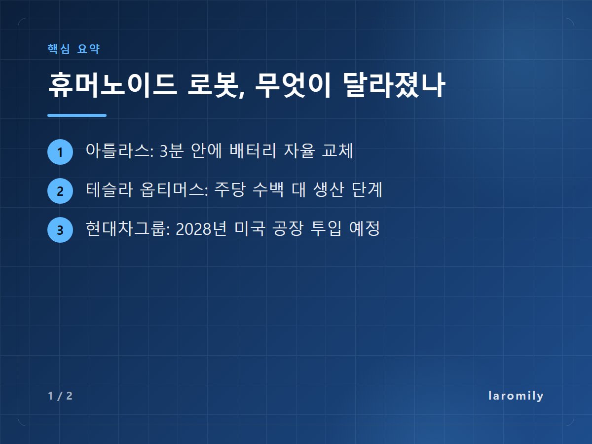 휴머노이드 로봇, 무엇이 달라졌나 — 아틀라스: 3분 안에 배터리 자율 교체 / 테슬라 옵티머스: 주당 수백 대 생산 단계 / 현대차그룹: 2028년 미국 공장 투입 예정