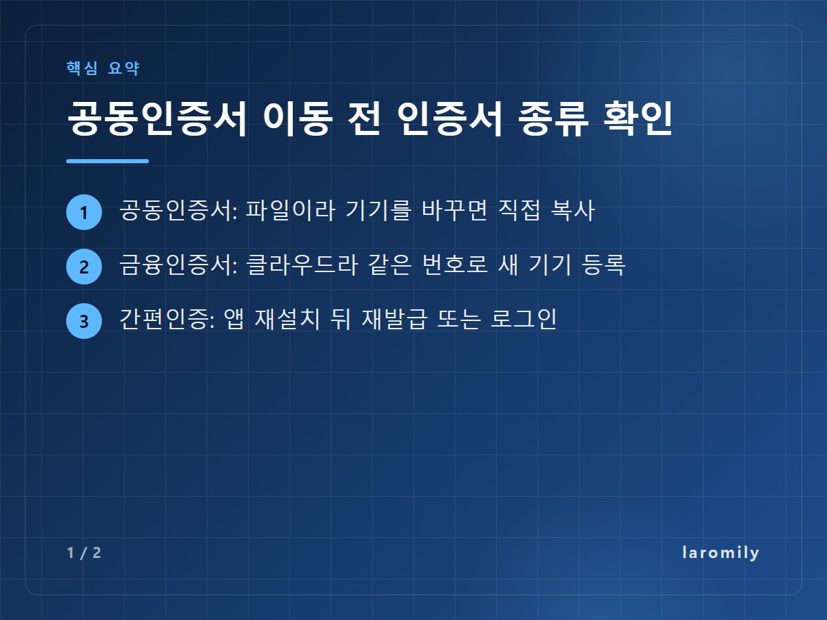 공동인증서 이동 전 인증서 종류 확인 — 공동인증서: 파일이라 기기를 바꾸면 직접 복사 / 금융인증서: 클라우드라 같은 번호로 새 기기 등록 / 간편인증: 앱 재설치 뒤 재발급 또는 로그인