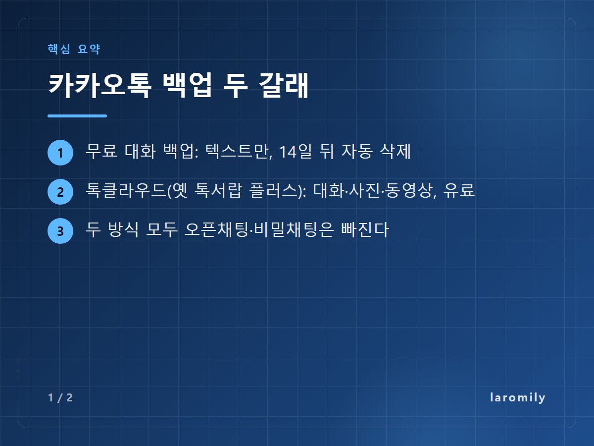 카카오톡 백업 두 갈래 — 무료 대화 백업: 텍스트만, 14일 뒤 자동 삭제 / 톡클라우드(옛 톡서랍 플러스): 대화·사진·동영상, 유료 / 두 방식 모두 오픈채팅·비밀채팅은 빠진다