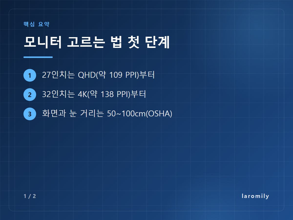 모니터 고르는 법 첫 단계 — 27인치는 QHD(약 109 PPI)부터 / 32인치는 4K(약 138 PPI)부터 / 화면과 눈 거리는 50~100cm(OSHA)