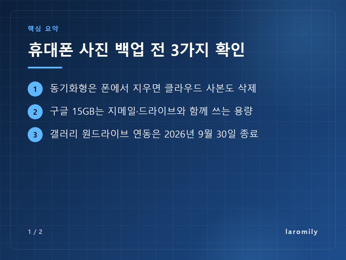 휴대폰 사진 백업 전 3가지 확인 — 동기화형은 폰에서 지우면 클라우드 사본도 삭제 / 구글 15GB는 지메일·드라이브와 함께 쓰는 용량 / 갤러리 원드라이브 연동은 2026년 9월 30일 종료