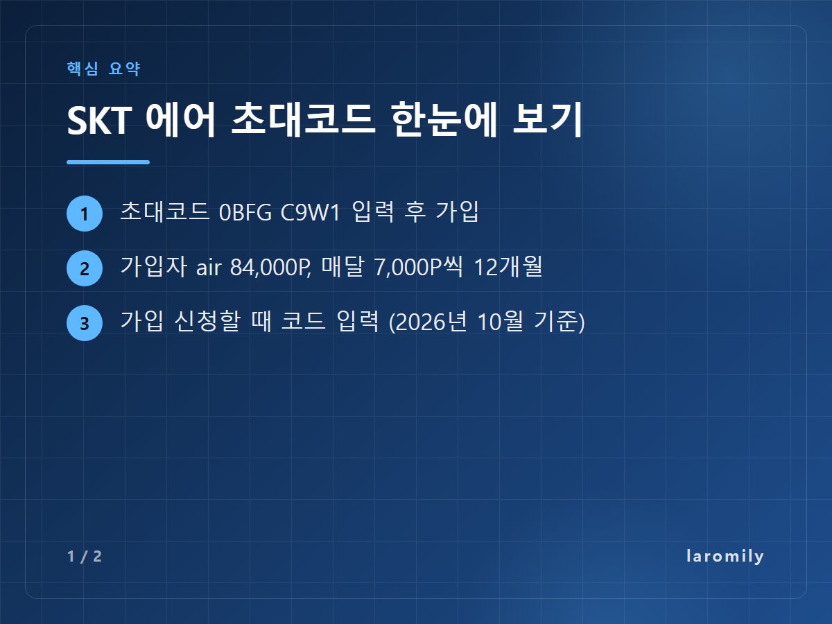 SKT 에어 초대코드 한눈에 보기 — 초대코드 0BFG C9W1 입력 후 가입 / 가입자 air 84,000P, 매달 7,000P씩 12개월 / 가입 신청할 때 코드 입력 (2026년 10월 기준)