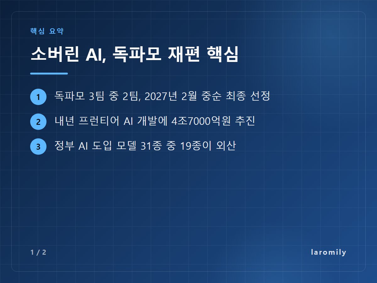 소버린 AI, 독파모 재편 핵심 — 독파모 3팀 중 2팀, 2027년 2월 중순 최종 선정 / 내년 프런티어 AI 개발에 4조7000억원 추진 / 정부 AI 도입 모델 31종 중 19종이 외산