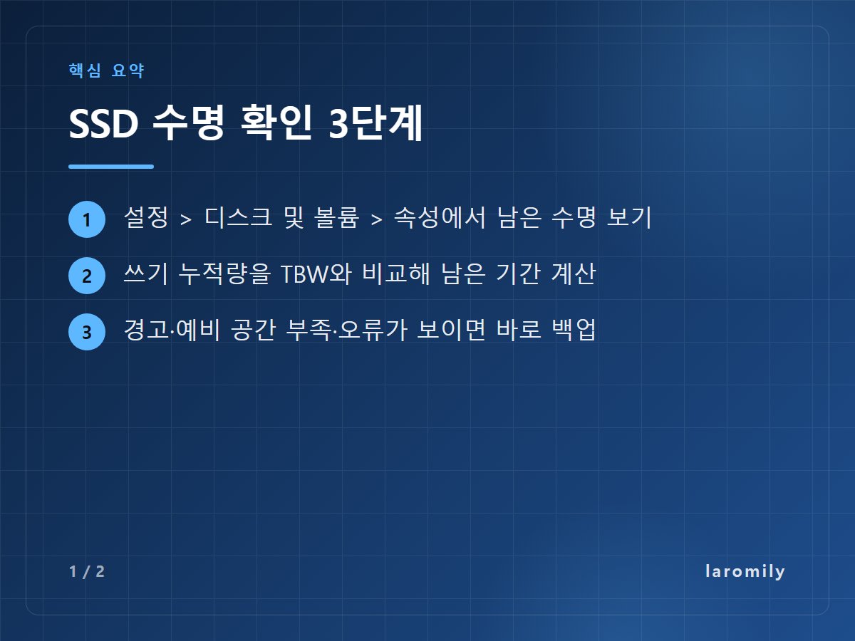 SSD 수명 확인 3단계 — 설정 > 디스크 및 볼륨 > 속성에서 남은 수명 보기 / 쓰기 누적량을 TBW와 비교해 남은 기간 계산 / 경고·예비 공간 부족·오류가 보이면 바로 백업