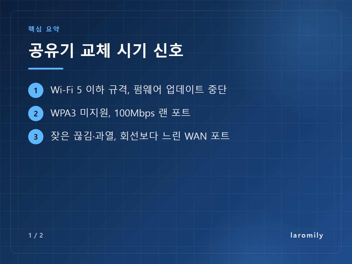 공유기 교체 시기 신호 — Wi-Fi 5 이하 규격, 펌웨어 업데이트 중단 / WPA3 미지원, 100Mbps 랜 포트 / 잦은 끊김·과열, 회선보다 느린 WAN 포트