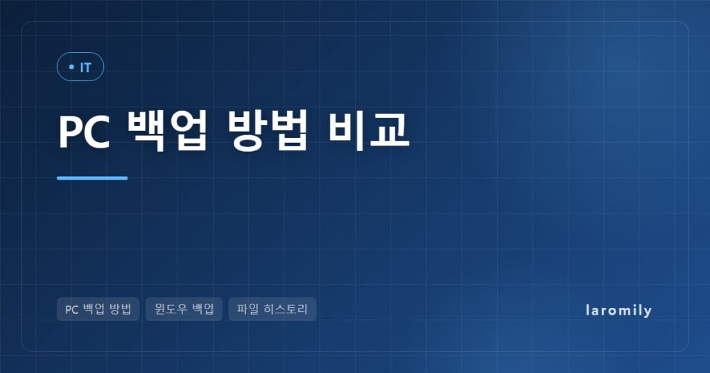 PC 백업 방법 비교, 윈도우 백업·파일 히스토리·원드라이브·외장하드·NAS 차이와 3-2-1 원칙 설정법